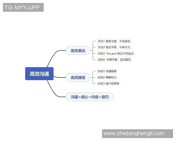 提升沟通效果与技巧在日常工作和生活中的实际应用与实践探索