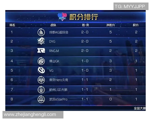 南京足球队以83分稳居冠军赛积分榜首位争夺荣耀在即
